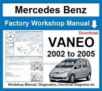 Mercedes Vaneo Service Repair Workshop Manual Download