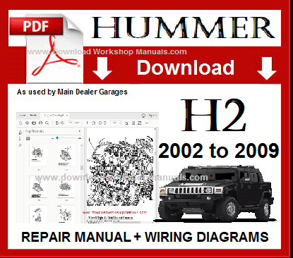 Hummer h2 Workshop Repair Manual pdf Download
