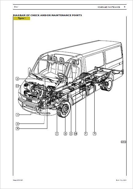 Iveco Daily 3 Pdf Taller Servicio y Reparación Manual 2000-2006 descargar 